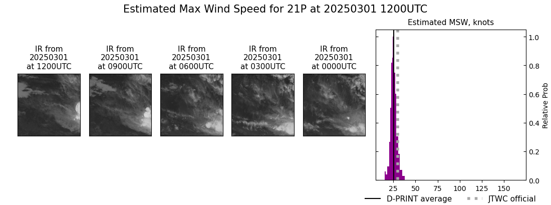 current 21P intensity image