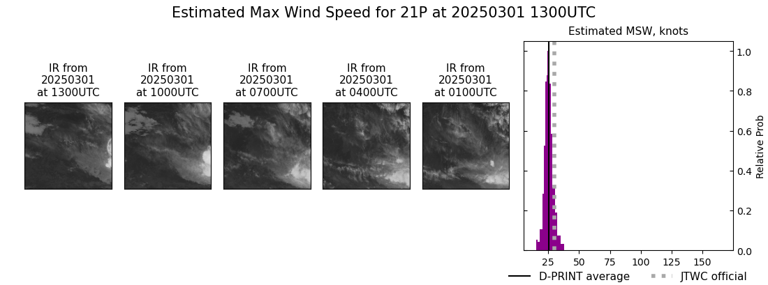 current 21P intensity image