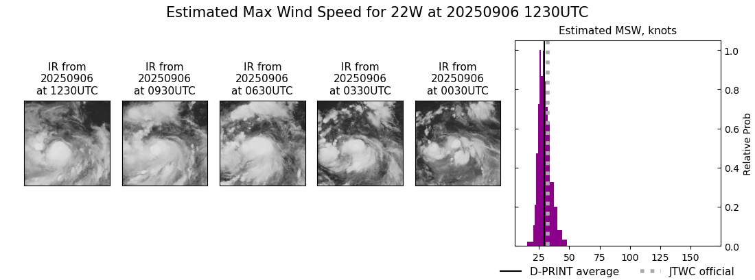 current 22W intensity image