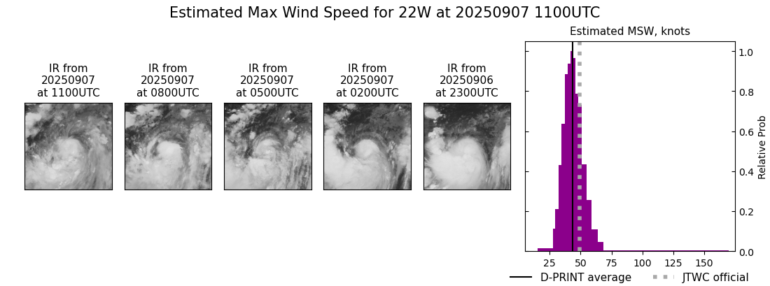 current 22W intensity image