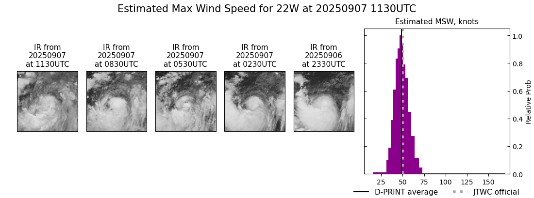 current 22W intensity image
