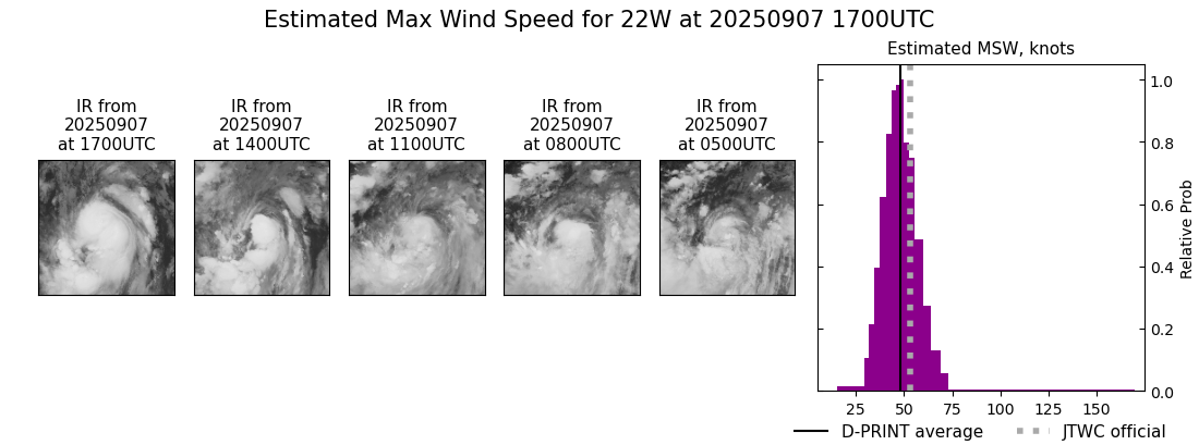 current 22W intensity image