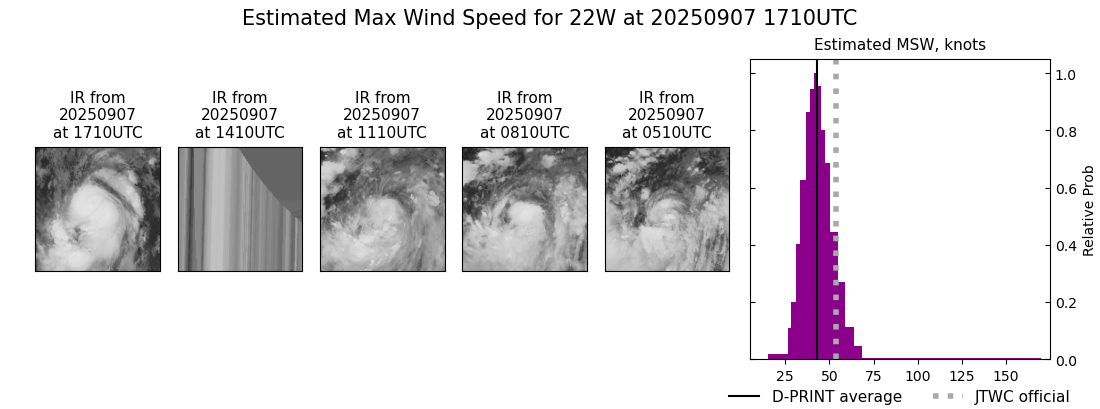 current 22W intensity image