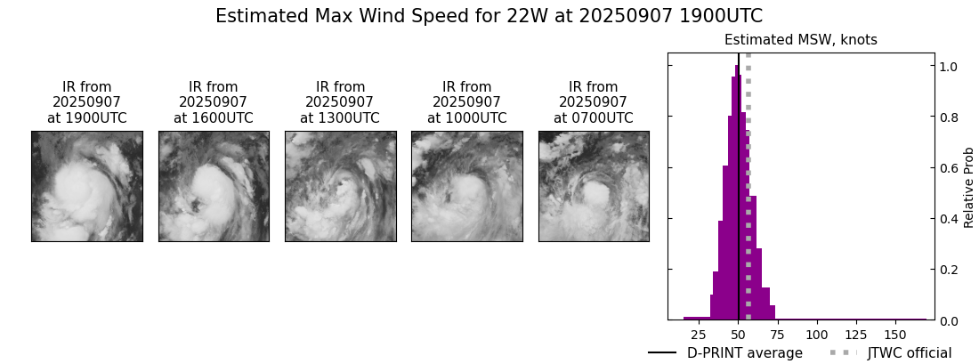 current 22W intensity image