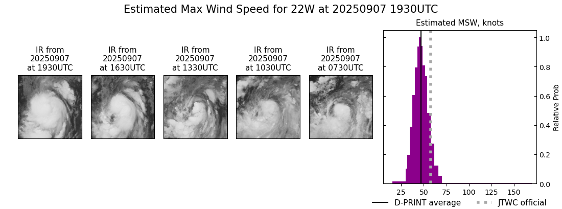 current 22W intensity image