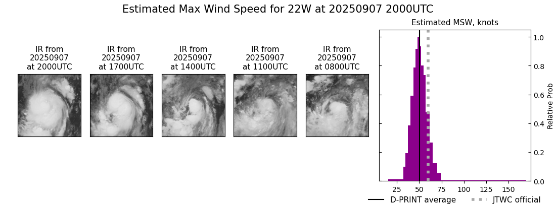 current 22W intensity image
