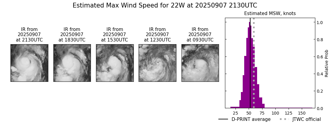 current 22W intensity image