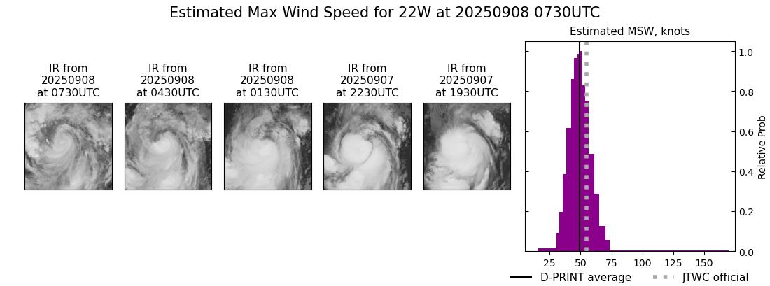 current 22W intensity image