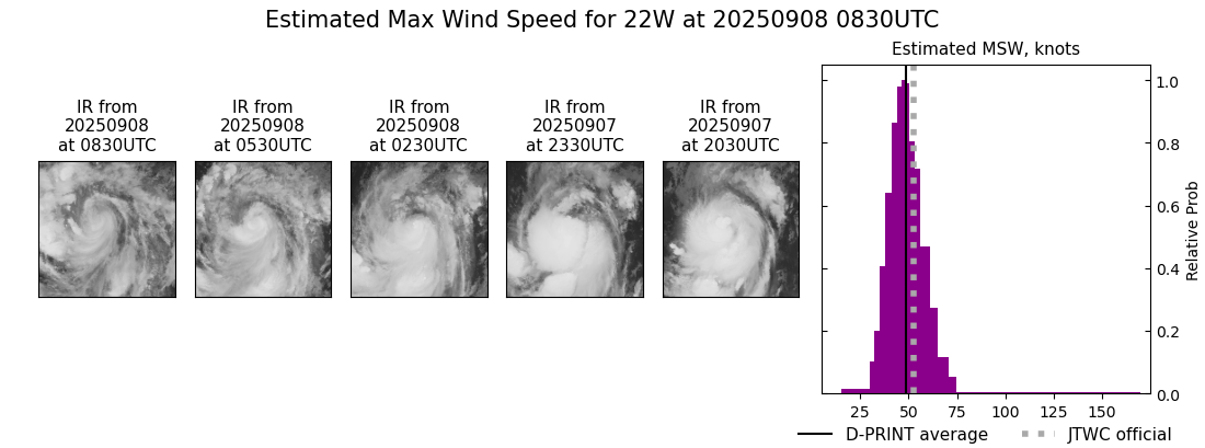 current 22W intensity image