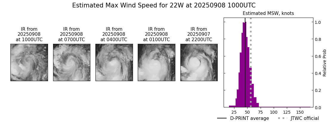 current 22W intensity image