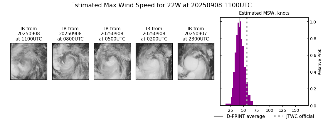 current 22W intensity image
