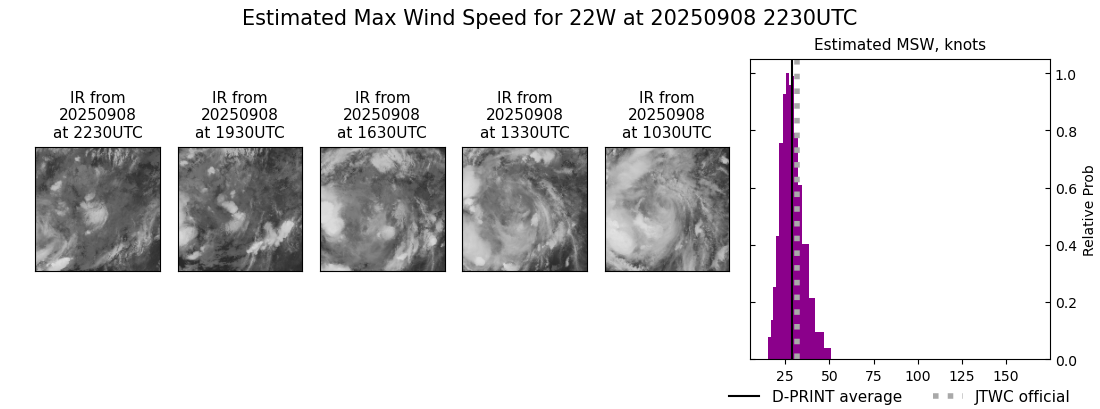current 22W intensity image