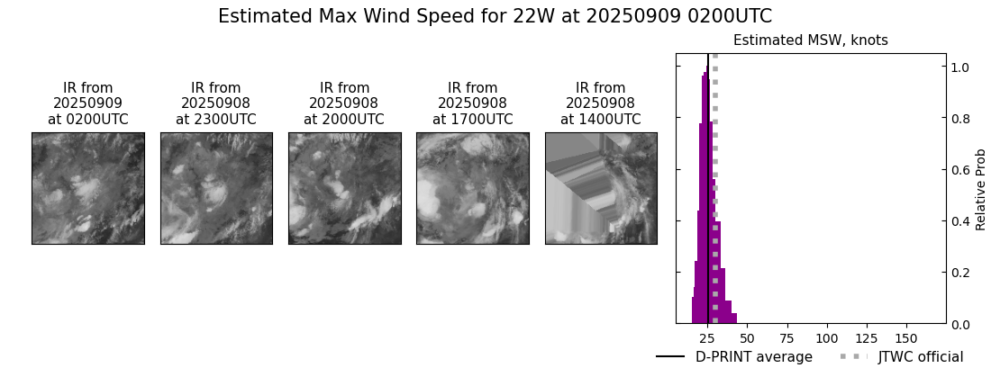 current 22W intensity image