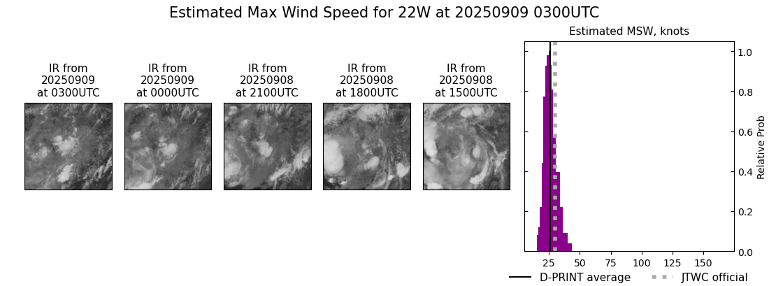 current 22W intensity image