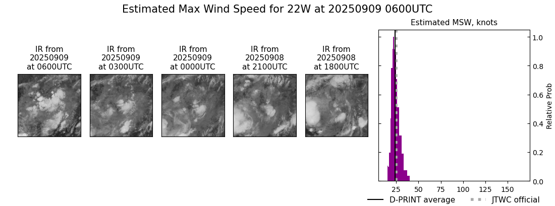current 22W intensity image