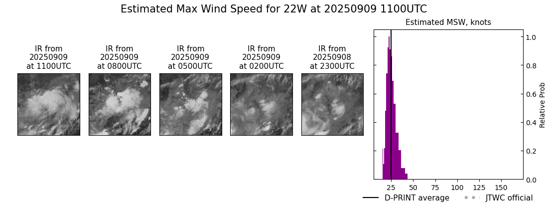 current 22W intensity image