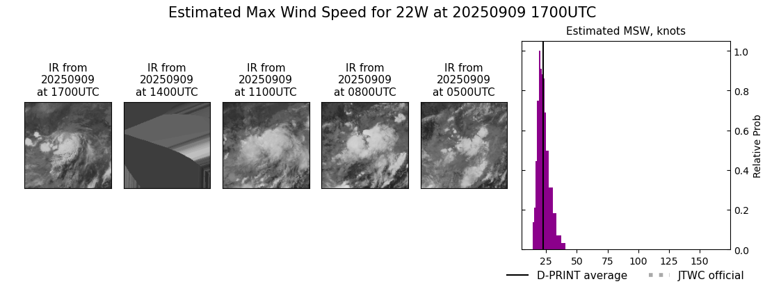 current 22W intensity image