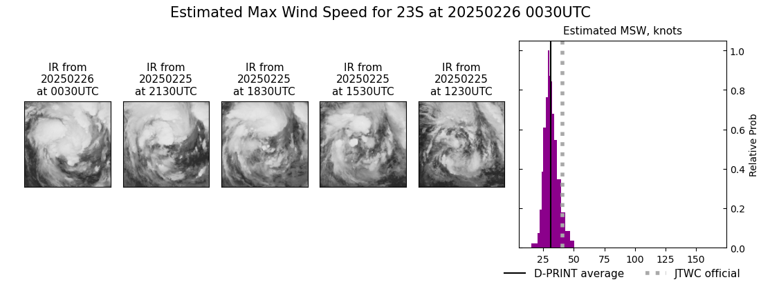 current 23S intensity image