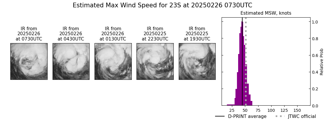 current 23S intensity image