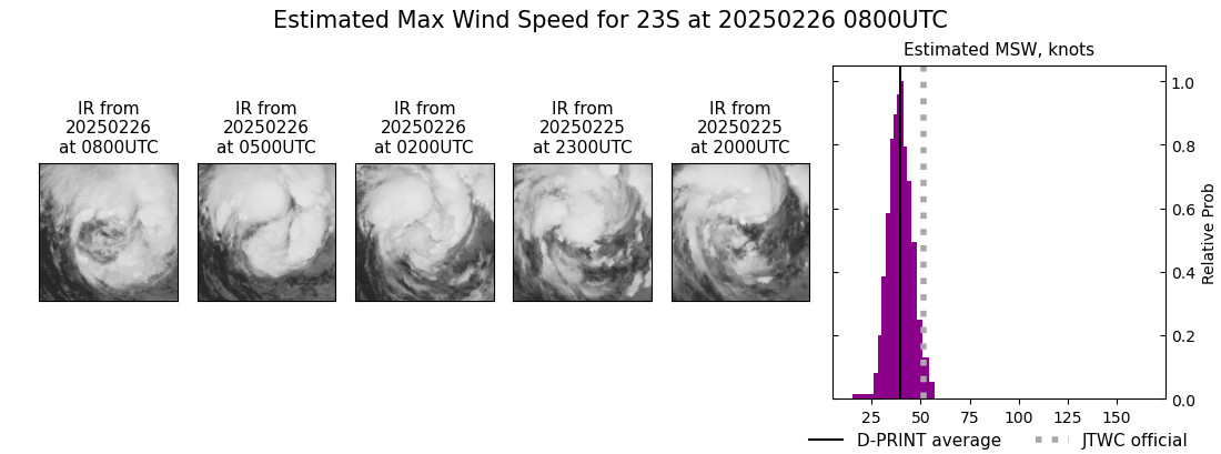current 23S intensity image
