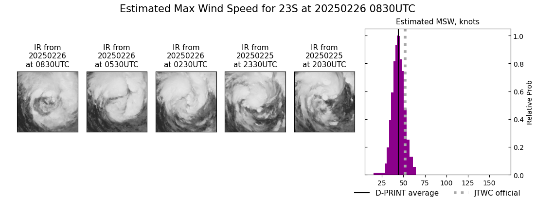 current 23S intensity image