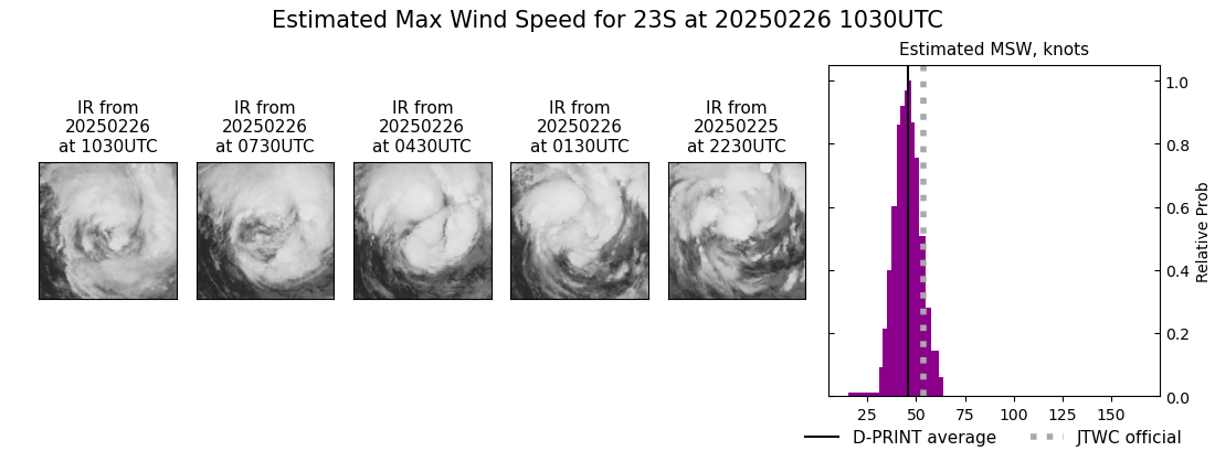 current 23S intensity image
