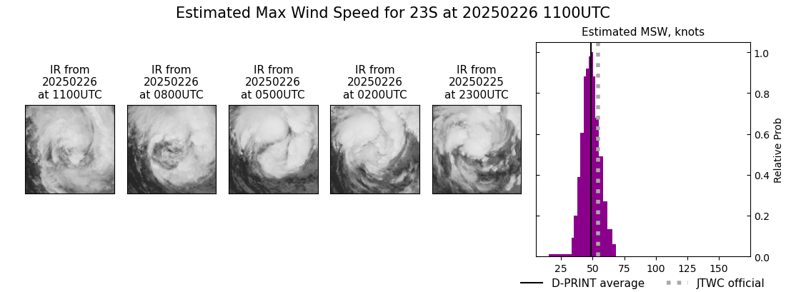 current 23S intensity image