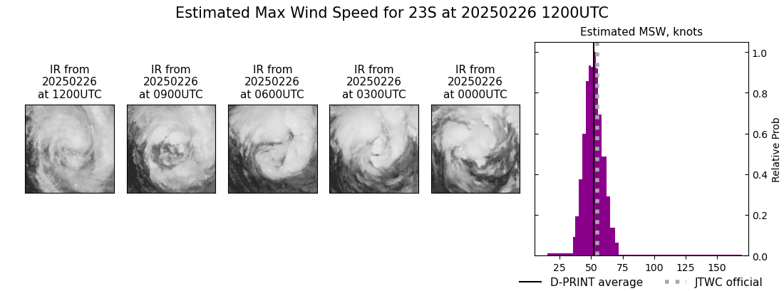 current 23S intensity image
