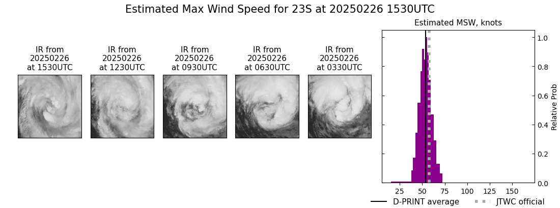 current 23S intensity image