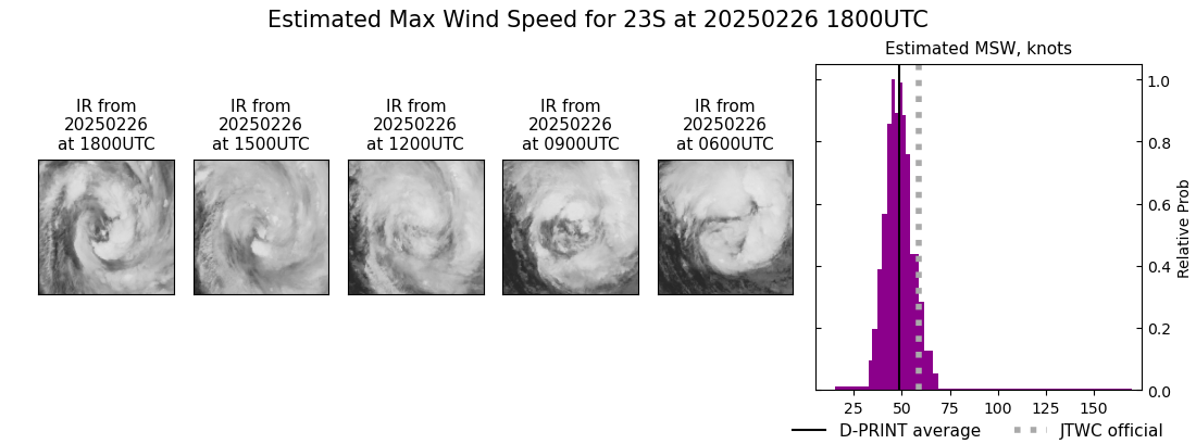 current 23S intensity image