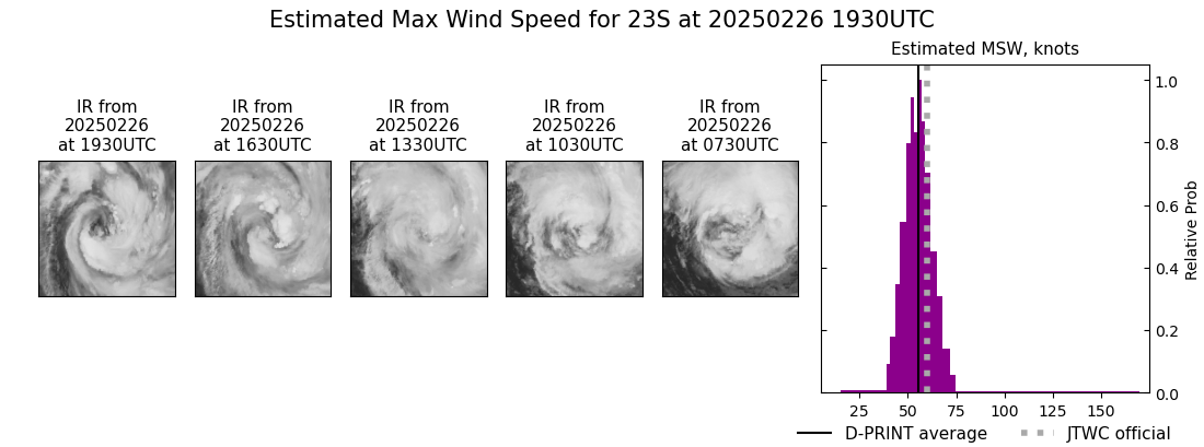 current 23S intensity image