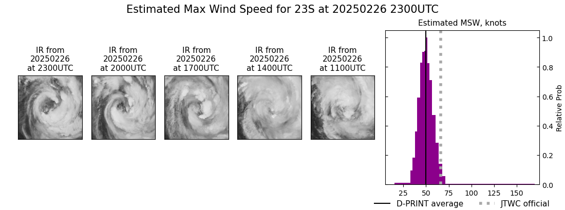 current 23S intensity image