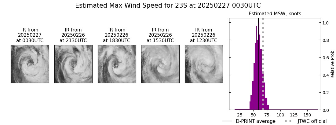 current 23S intensity image