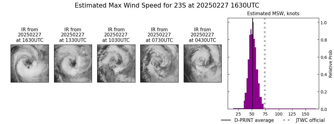 current 23S intensity image