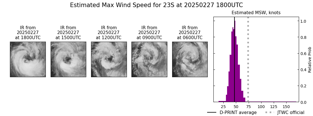 current 23S intensity image