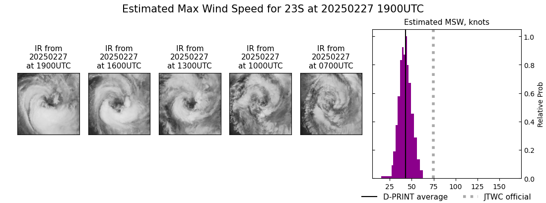 current 23S intensity image