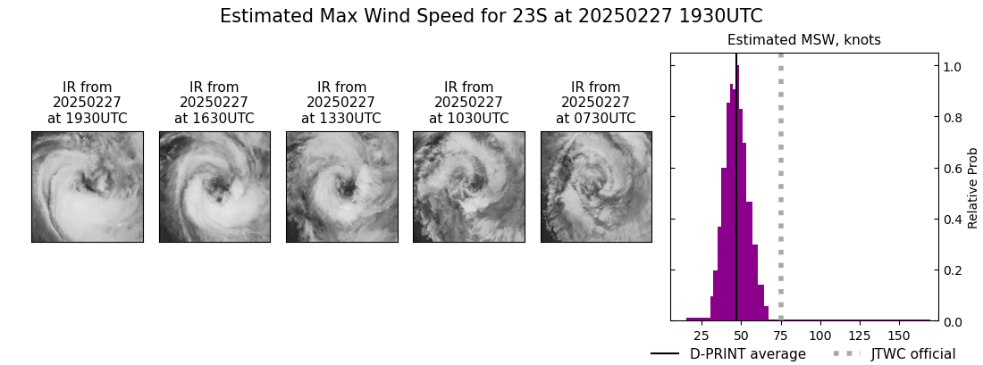 current 23S intensity image