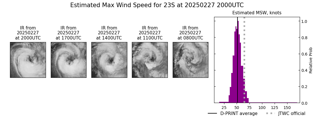 current 23S intensity image