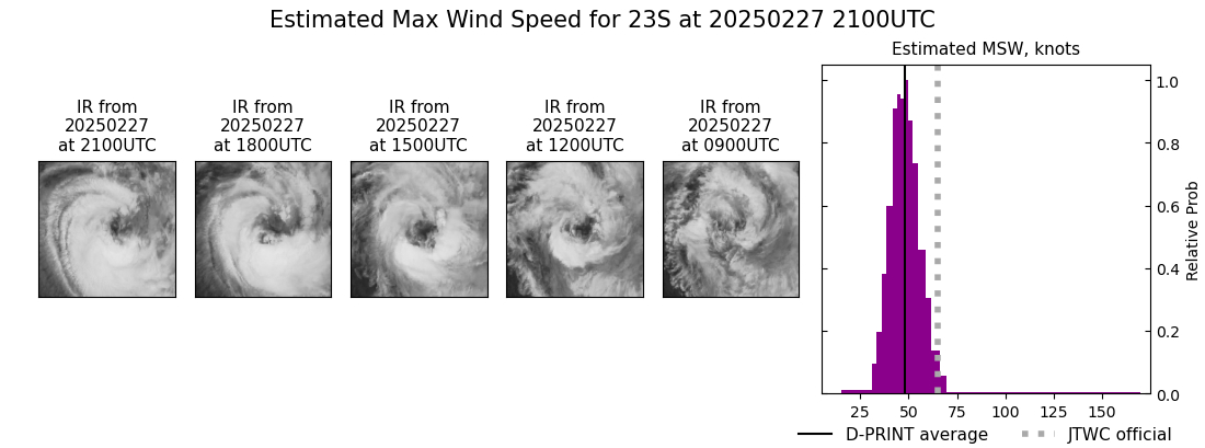 current 23S intensity image