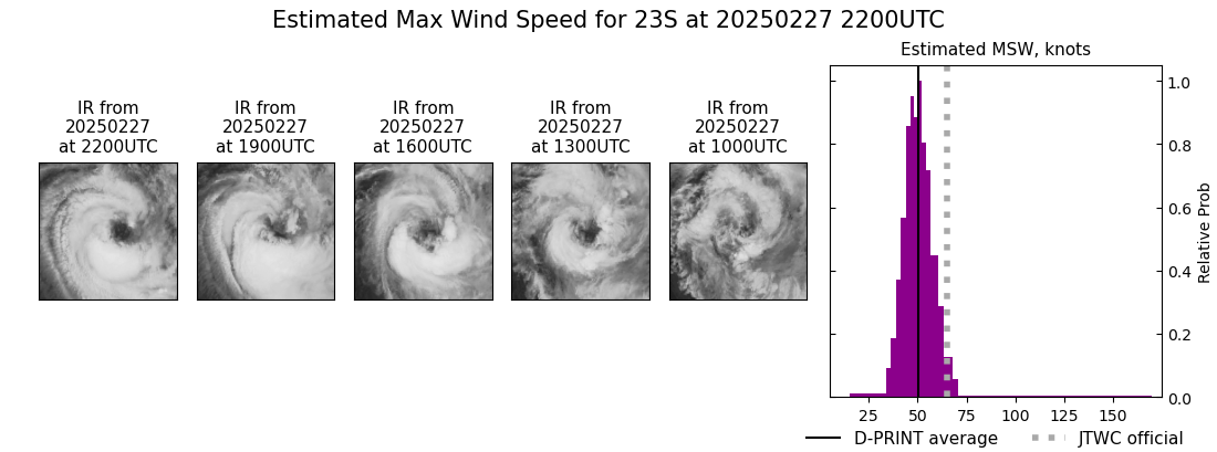 current 23S intensity image