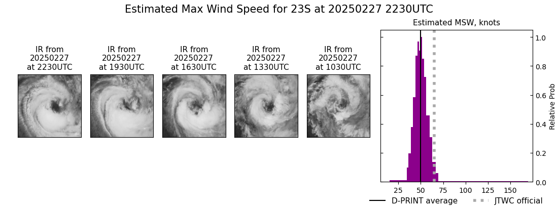 current 23S intensity image