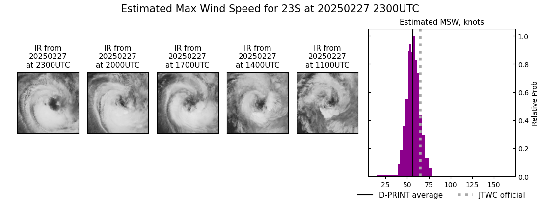 current 23S intensity image