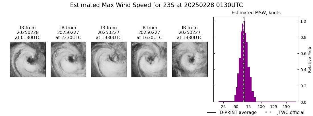 current 23S intensity image