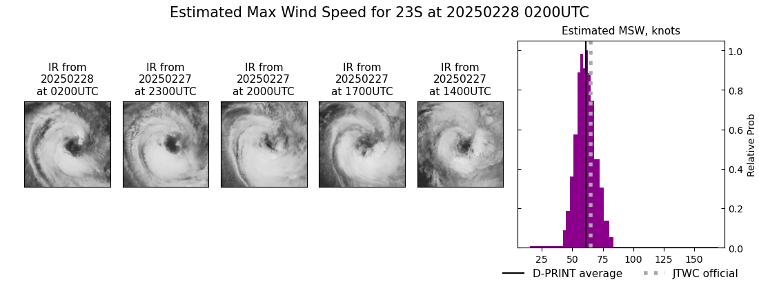 current 23S intensity image