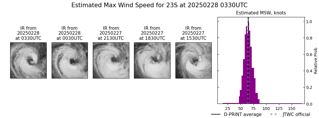 current 23S intensity image