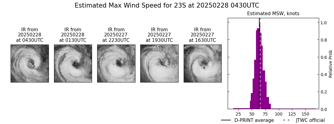 current 23S intensity image