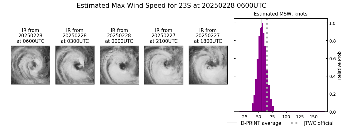 current 23S intensity image