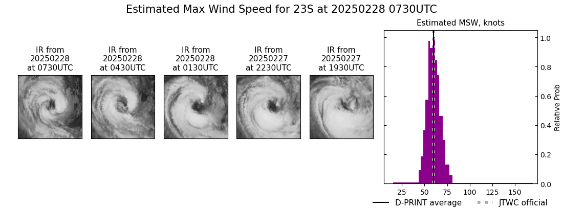 current 23S intensity image