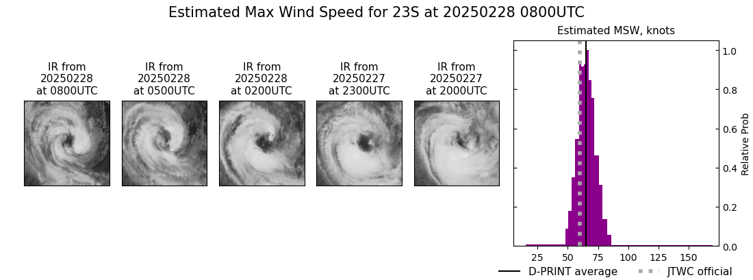 current 23S intensity image