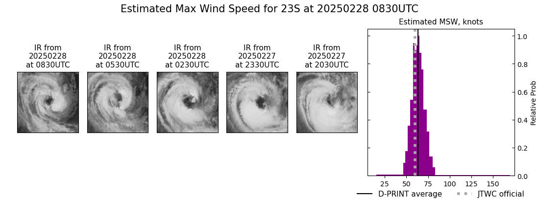 current 23S intensity image